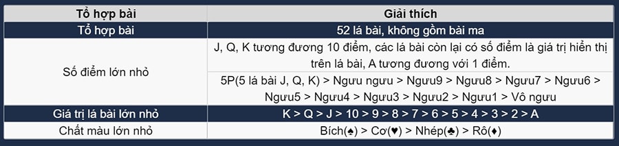 Bài Ngưu Ngưu - Hướng dẫn chi tiết cách chơi toàn thắng! 4 Các lưu ý về so sánh các tổ hợp bài ngưu ngưu theo giá trị và chất màu