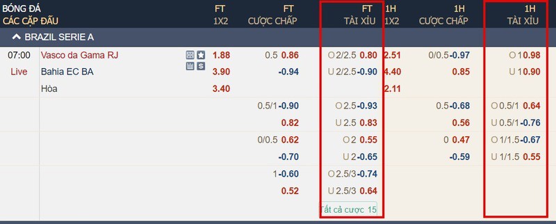 Cách đọc kèo bóng đá dễ hiểu nhất cho người mới bắt đầu 3 cách đọc kèo bóng đá
